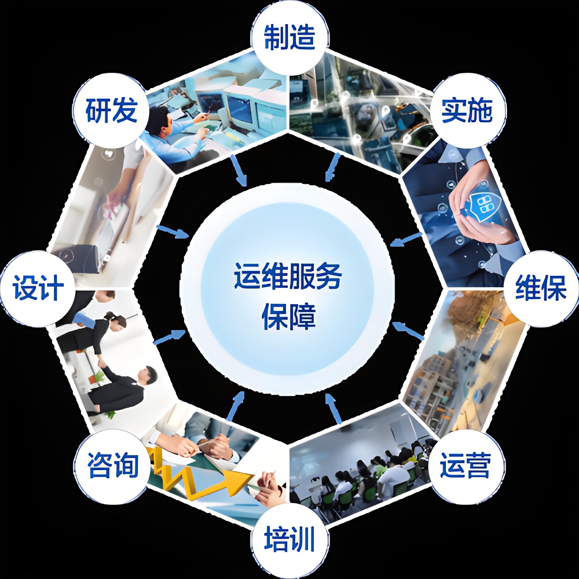 运维服务