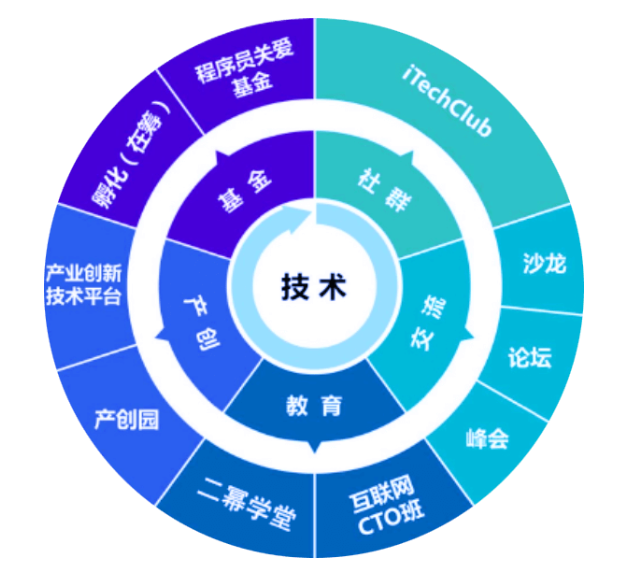 课程特色